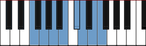 F Lydian Augmented scale diagram