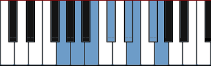 G Lydian Augmented scale diagram