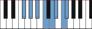 F# Lydian Augmented scale diagram