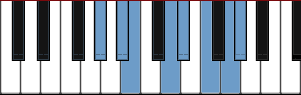 G# Lydian Diminished scale diagram