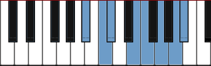 A# Lydian Diminished scale diagram