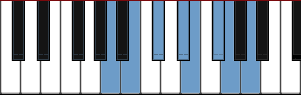 A Lydian Dominant scale diagram