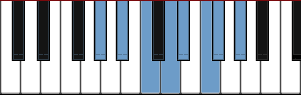 G# Lydian Dominant scale diagram