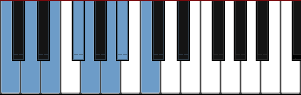 C Lydian Dominant scale diagram