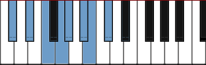 C# Lydian Dominant scale diagram