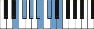 E Lydian Dominant scale diagram