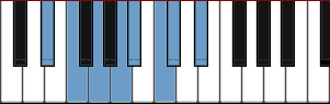 D# Lydian Dominant scale diagram