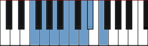 F Lydian Dominant scale diagram