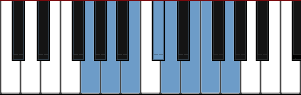 piano scale diagram