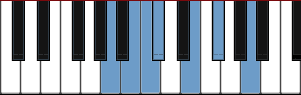 A Major Pentatonic Blues scale diagram