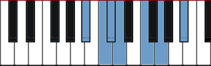 A# Diagramme du Major Pentatonic Blues