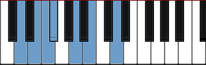 D Diagrama de Blues Pentatónicos Maiores