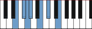 Diagrama del Blues Pentatónico Mayor E