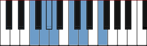 F Blues Pentatónico Mayor diagrama