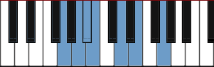 G Pentatonic Blues diagramma