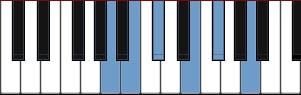 A Pentatonic major scale diagram