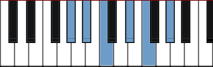 G# pentatonic major scale diagram