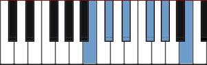 B pentatonic major scale diagram