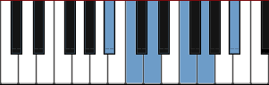 A# pentatonic major scale diagram