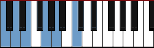 C pentatonic major scale diagram