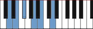 D pentatonic major scale diagram