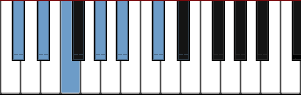 C# pentatonic major scale diagram