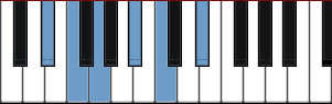 D# Pentatonic major scale diagram