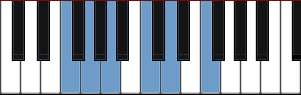 F pentatonic major scale diagram