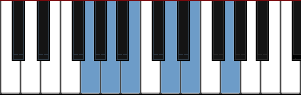 G pentatonic major scale diagram