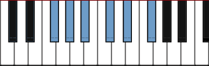 F# Pentatonic major scale diagram