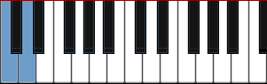 Keyboard major second interval