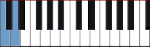 Keyboard perfect major second