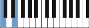 Keyboard major third interval