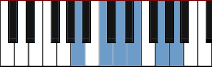 B minor scale diagram