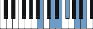 B Pentatonic minor scale diagram