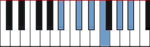 A# Pentatonic minor scale diagram