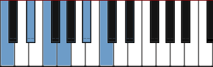 D minor scale diagram