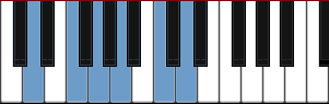 Dm pentatonic scale diagram