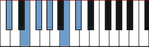 C# pentatonic scale diagram