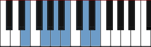 Em pentatonic scale diagram