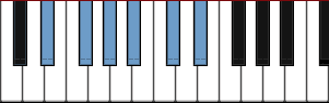 Ebm pentatonic scale diagram