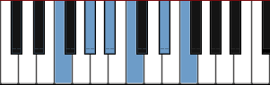 F Pentatonic minor scale diagram