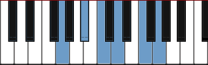 Gm pentatonic scale diagram