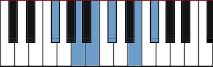 G minor scale diagram