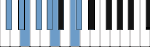 C# harmonic minor scale diagram