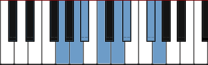 G harmonic minor scale diagram