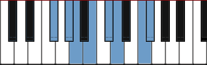 F# harmonic minor scale diagram