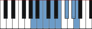 A melodic minor scale diagram