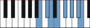 B melodic minor scale diagram