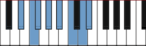 D# melodic minor scale diagram